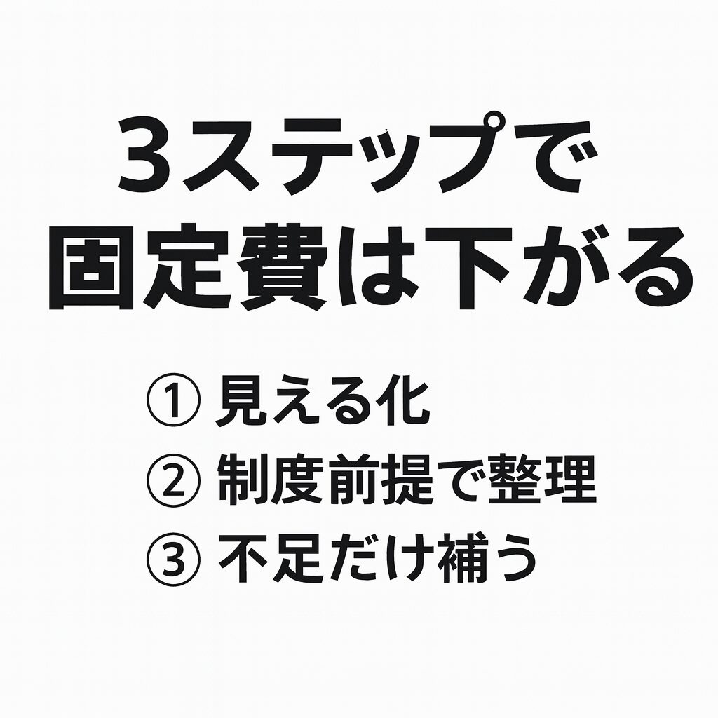 3ステップで固定費は下がるという画像