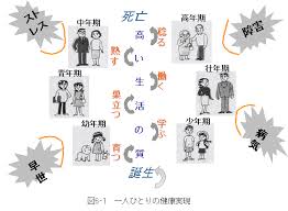 ミッドライフクライシスを図解で説明