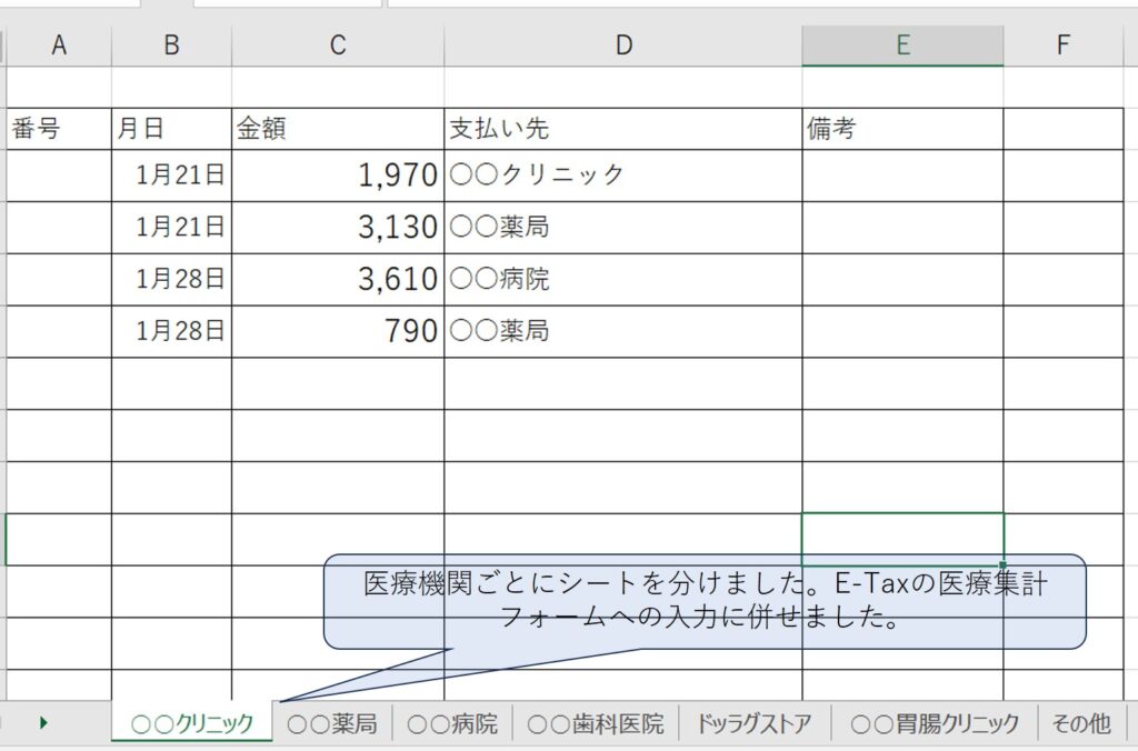 医療機関別集計